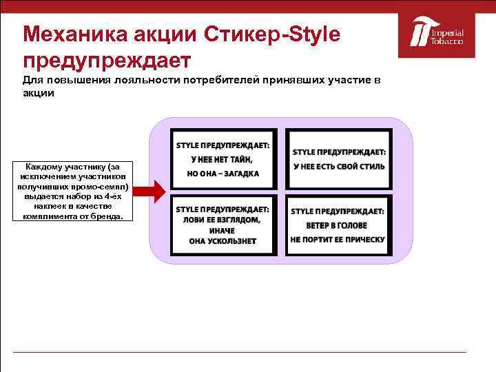 Механика акции Стикер-Style предупреждает Для повышения лояльности потребителей принявших участие в акции Каждому участнику