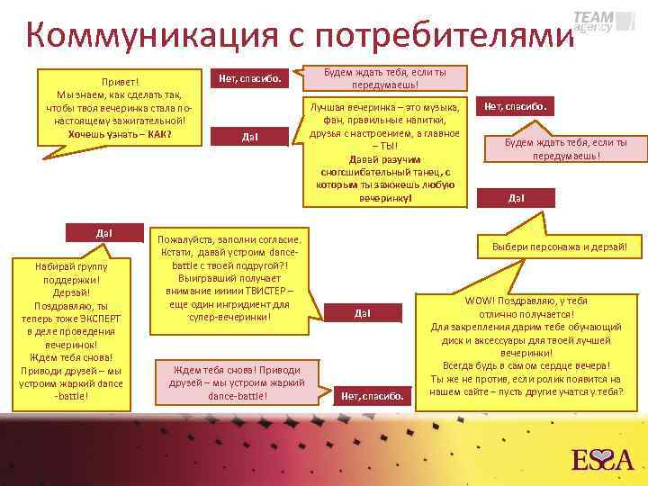 Коммуникация с потребителями Привет! Мы знаем, как сделать так, чтобы твоя вечеринка стала понастоящему