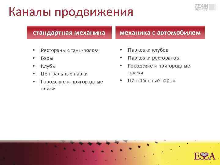 Каналы продвижения. Каналы продвижения услуг. Виды каналов продвижения. Общественные каналы продвижения.