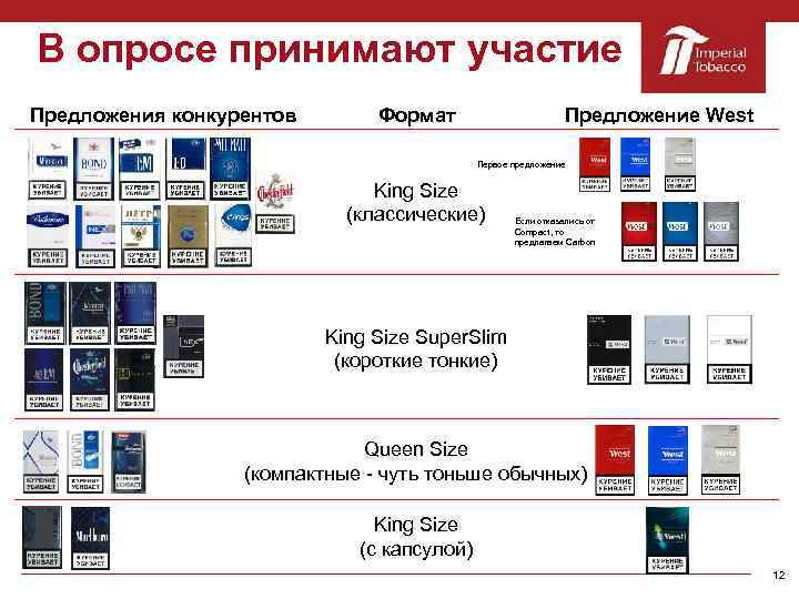 В опросе принимают участие Предложения конкурентов Формат Предложение West Первое предложение King Size (классические)