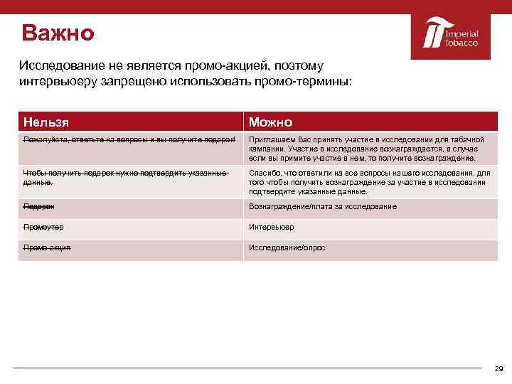 Важно Исследование не является промо-акцией, поэтому интервьюеру запрещено использовать промо-термины: Нельзя Можно Пожалуйста, ответьте