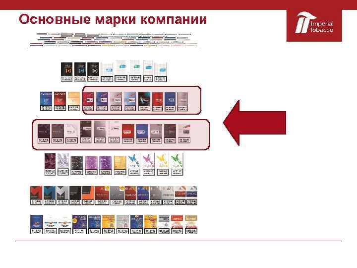 Основные марки компании 