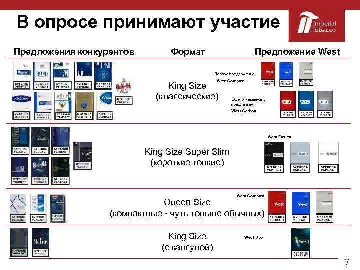 В опросе принимают участие Предложения конкурентов Формат Предложение West Первое предложение West Compact King