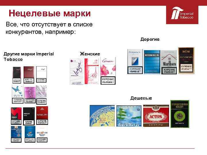 Нецелевые марки Все, что отсутствует в списке конкурентов, например: Дорогие Другие марки Imperial Tobacco