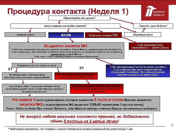 Процедура контакта (Неделя 1) Здравствуйте, Вы курите? Какие сигареты вы предпочитаете? Целевые марки MAXIM