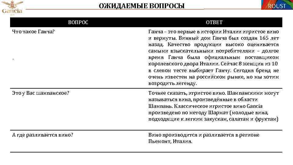ОЖИДАЕМЫЕ ВОПРОСЫ ВОПРОС Что такое Ганча? - ОТВЕТ Ганча – это первые в истории
