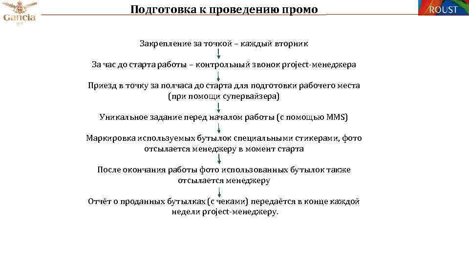 Подготовка к проведению промо Закрепление за точкой – каждый вторник За час до старта