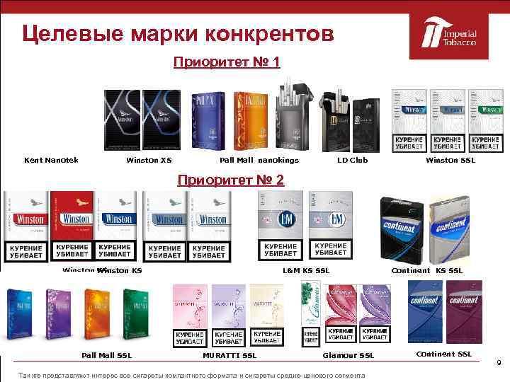 Интернешнл тобакко групп волга. Табачная продукция Imperial Tobacco. Imperial brands сигареты. British American Tobacco сигареты марки. Империал Тобакко бренды сигарет.