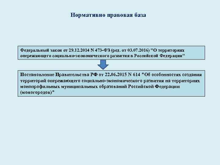Нормативно правовая база Федеральный закон от 29. 12. 2014 N 473 -ФЗ (ред. от