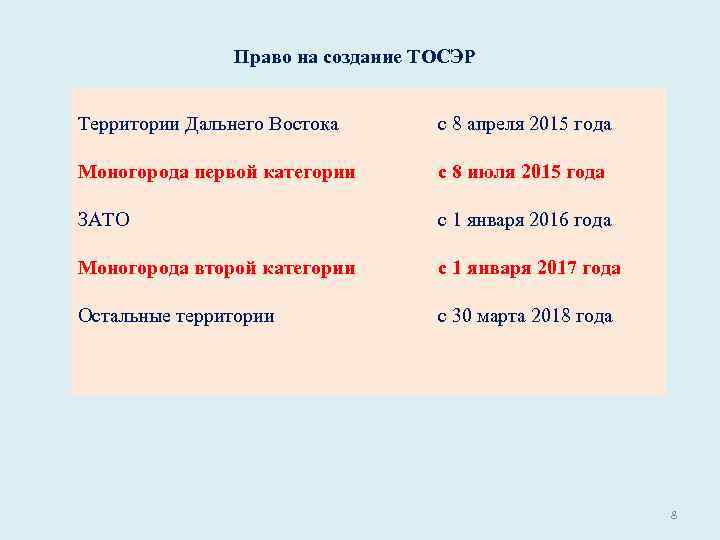 Право на создание ТОСЭР Территории Дальнего Востока с 8 апреля 2015 года Моногорода первой