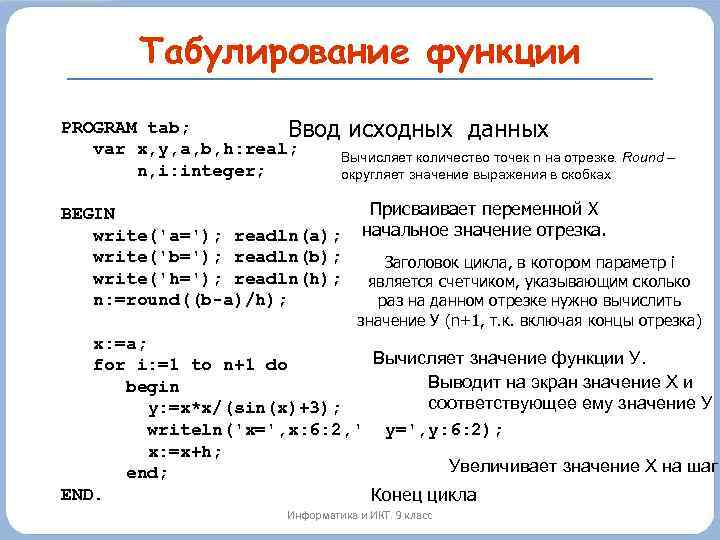 Табулирование функции PROGRAM tab; Ввод исходных данных var x, y, a, b, h: real;