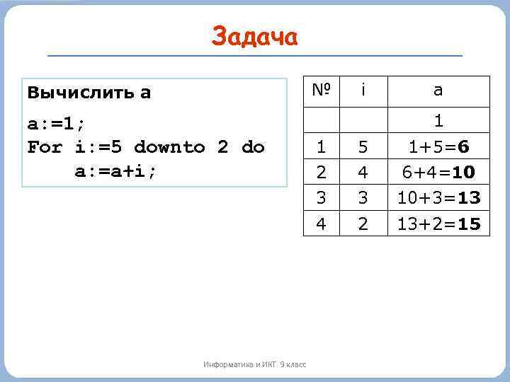 Задача № Вычислить а a: =1; For i: =5 downto 2 do a: =a+i;