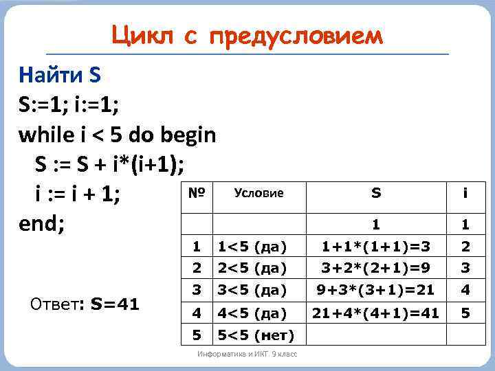 Цикл с предусловием Найти S S: =1; i: =1; while i < 5 do