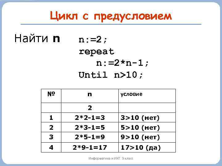 Цикл с предусловием Найти n № n: =2; repeat n: =2*n-1; Until n>10; n