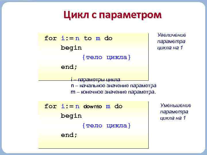 Цикл с параметром for i: = n to m do begin {тело цикла} end;