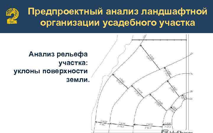 Предпроектный анализ ландшафтной организации усадебного участка Анализ рельефа участка: уклоны поверхности земли. 