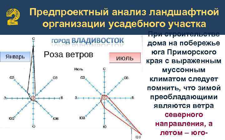 Предпроектный анализ ландшафтной организации усадебного участка При строительстве дома на побережье юга Приморского края