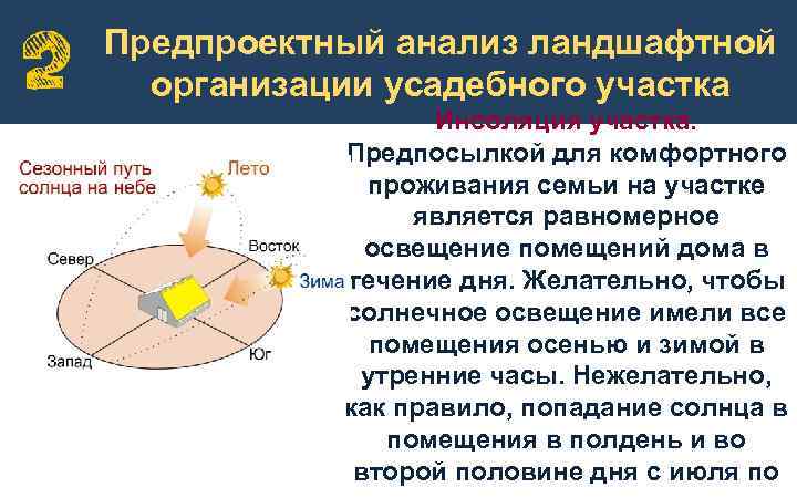 Предпроектный анализ ландшафтной организации усадебного участка Инсоляция участка. Предпосылкой для комфортного проживания семьи на