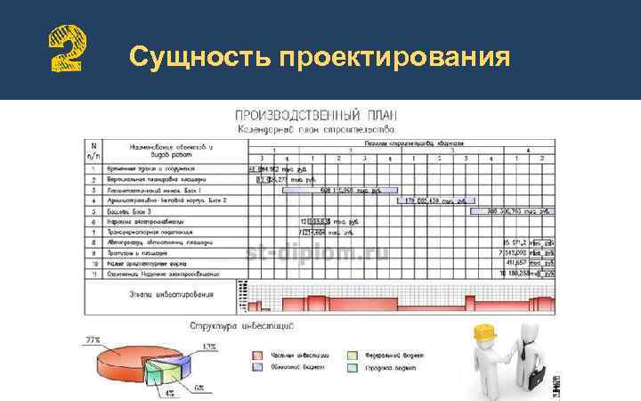Сущность проектирования 
