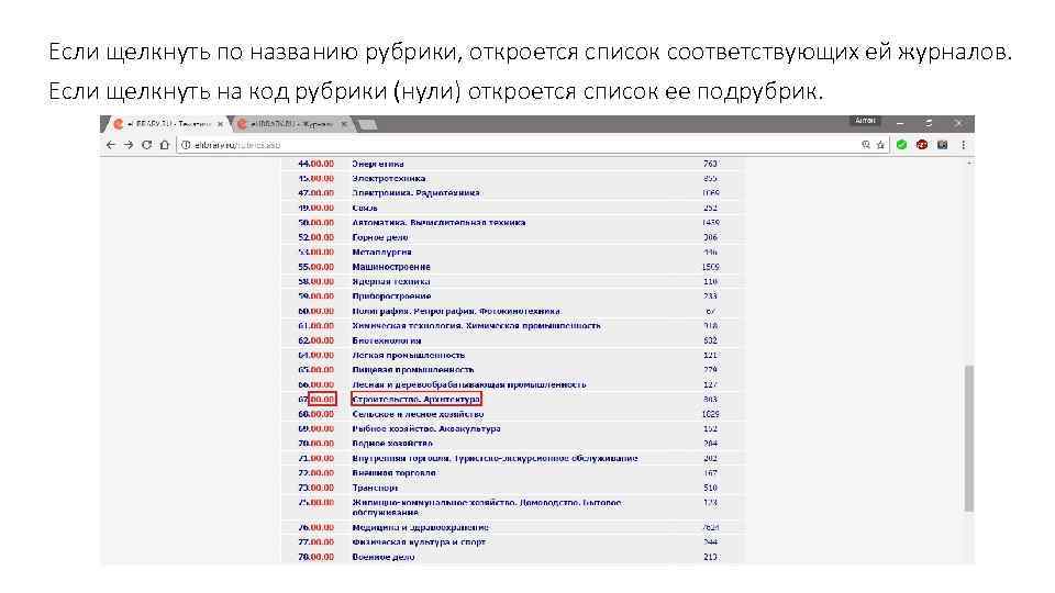 Если щелкнуть по названию рубрики, откроется список соответствующих ей журналов. Если щелкнуть на код