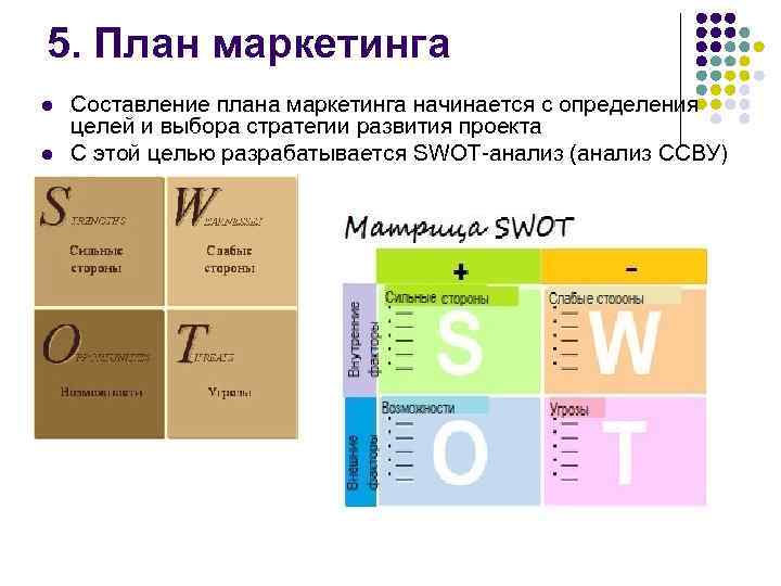 5. План маркетинга l l Составление плана маркетинга начинается с определения целей и выбора