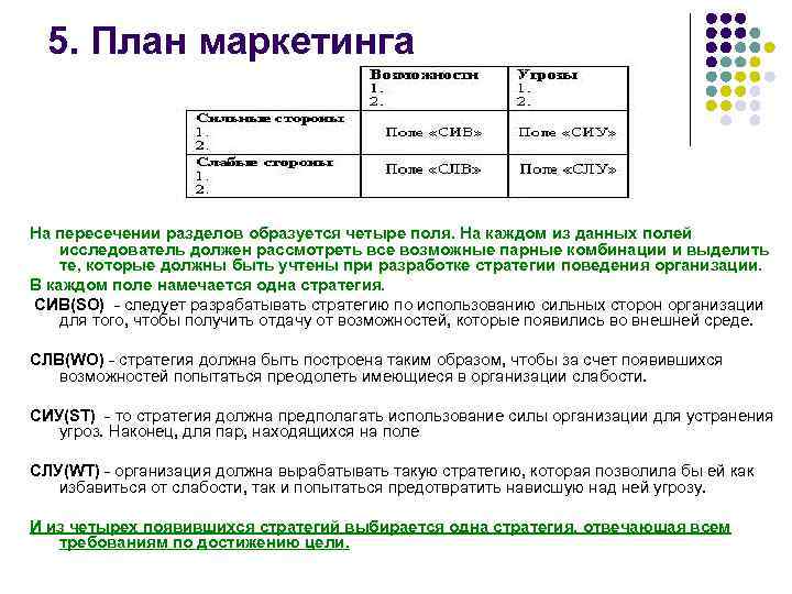 5. План маркетинга Нa пepeceчeнии paздeлoв oбpaзyeтcя чeтыpe пoля. Нa кaждoм из дaнныx пoлeй