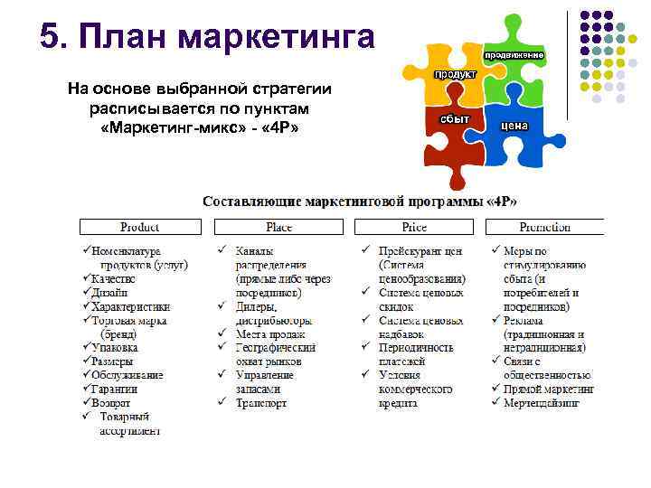 5. План маркетинга На основе выбранной стратегии расписывается по пунктам «Маркетинг-микс» - « 4