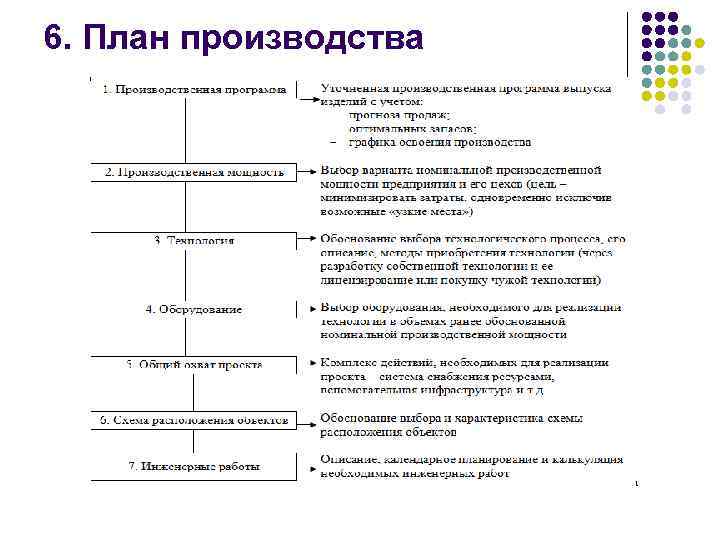 6. План производства 