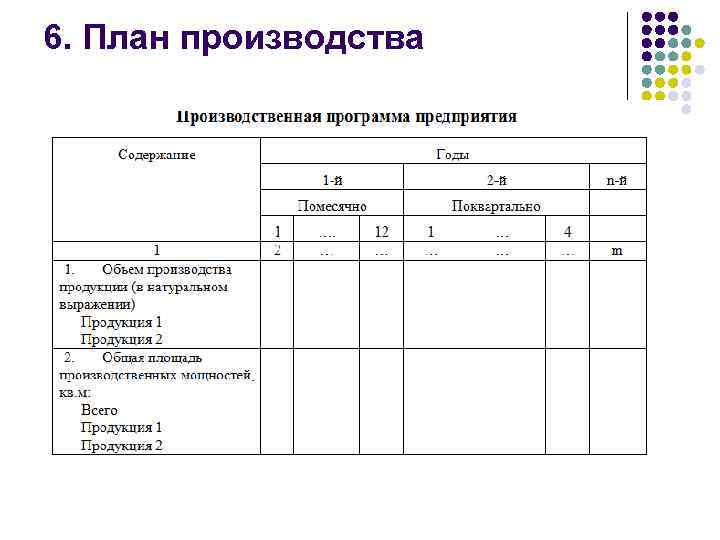6. План производства 