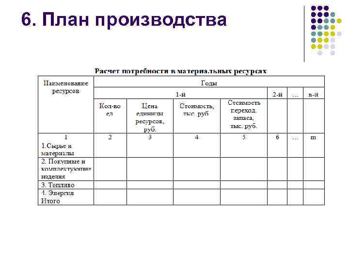 6. План производства 