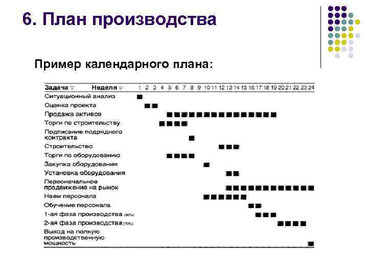 Постановочный план пример