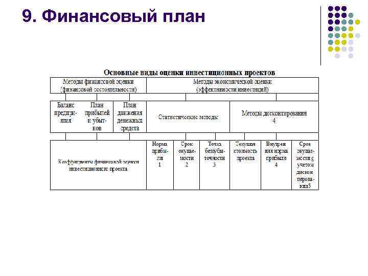 Структура тематического плана