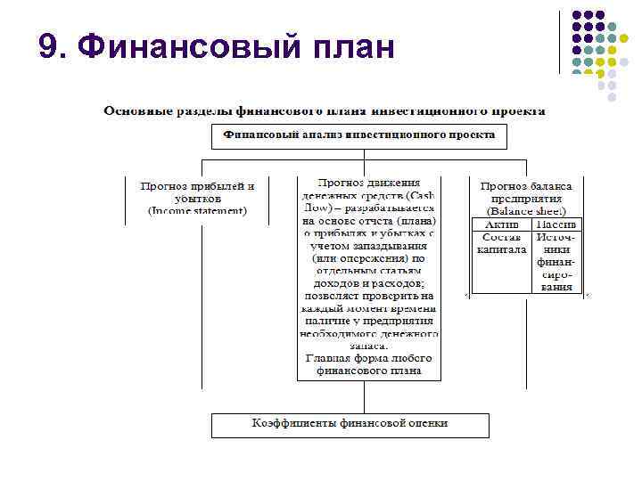 9. Финансовый план 