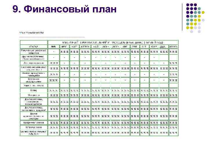 9. Финансовый план 