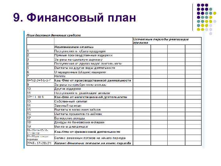 9. Финансовый план 