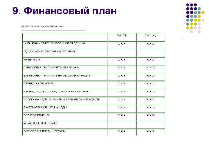 9. Финансовый план 