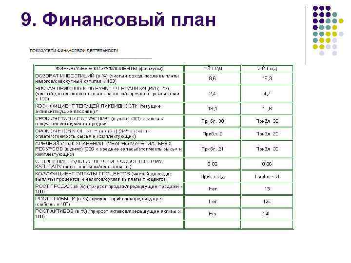 9. Финансовый план 