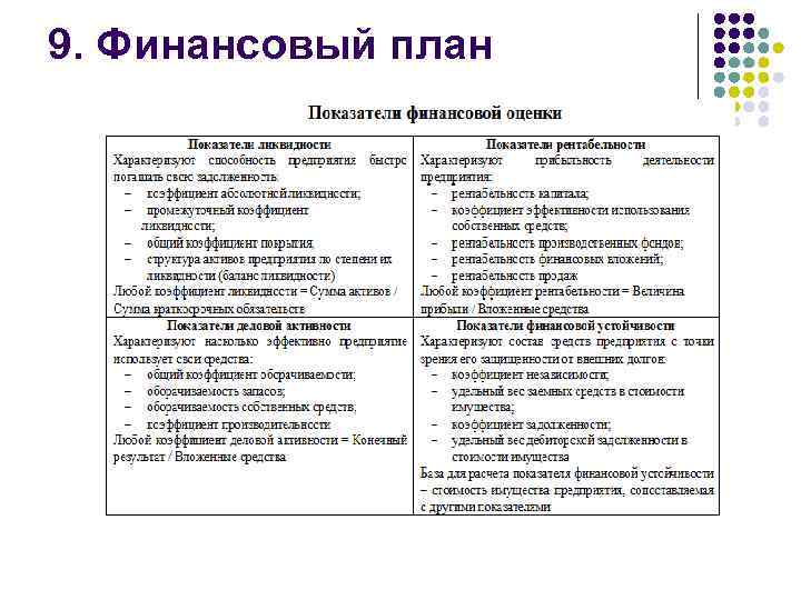 9. Финансовый план 