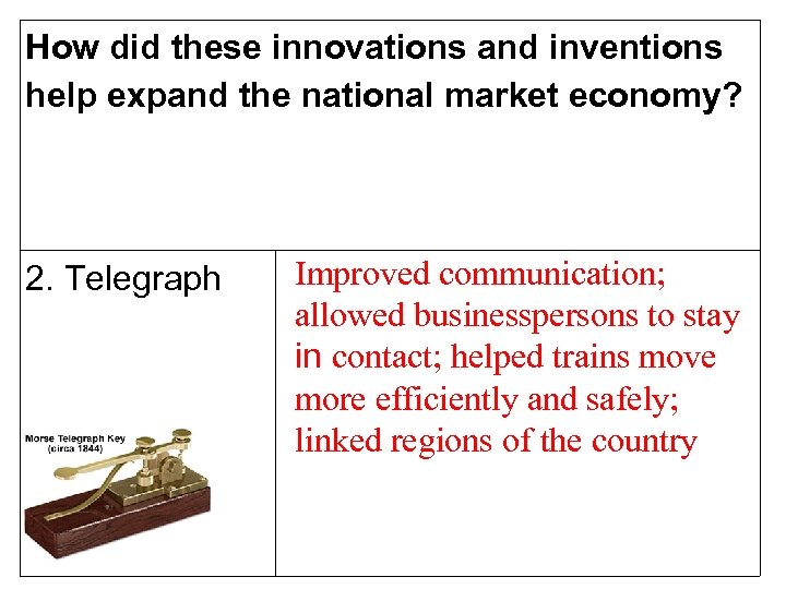 How did these innovations and inventions help expand the national market economy? 2. Telegraph