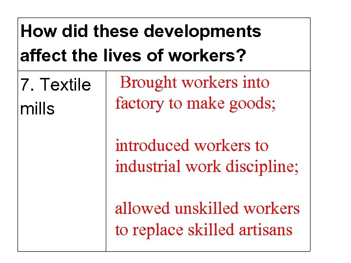 How did these developments affect the lives of workers? 7. Textile mills Brought workers