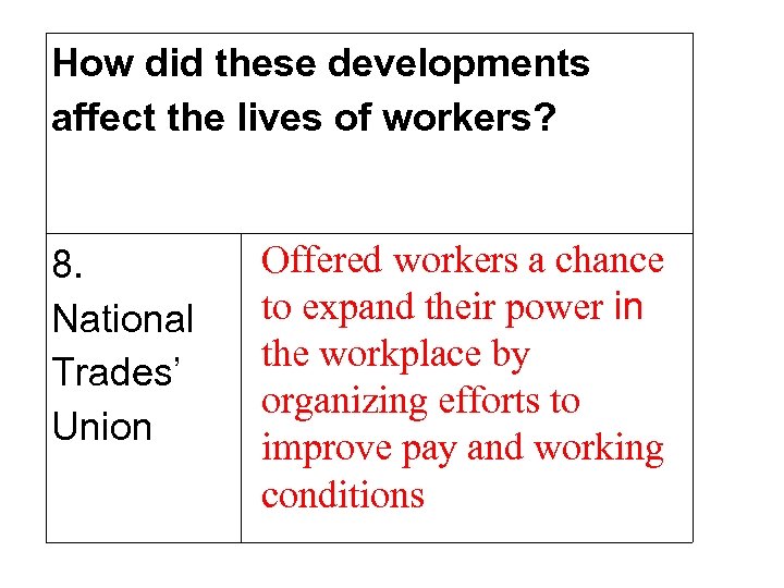 How did these developments affect the lives of workers? 8. National Trades’ Union Offered