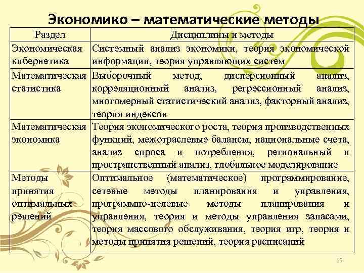Экономико – математические методы Раздел Дисциплины и методы Экономическая Системный анализ экономики, теория экономической