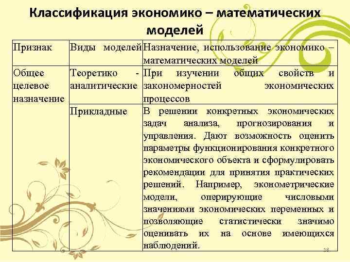 Классификация экономико – математических моделей Признак Виды моделей Назначение, использование экономико – математических моделей