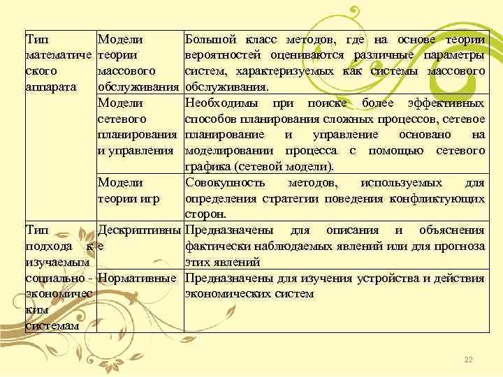 Тип математиче ского аппарата Модели теории массового обслуживания Модели сетевого планирования и управления Большой