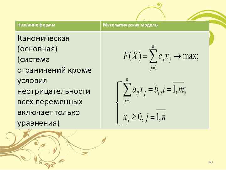 Название формы Каноническая (основная) (система ограничений кроме условия неотрицательности всех переменных включает только уравнения)