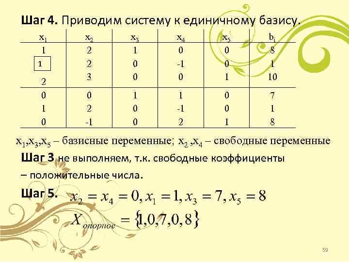 Шаг 4. Приводим систему к единичному базису. x 1 1 1 2 0 1