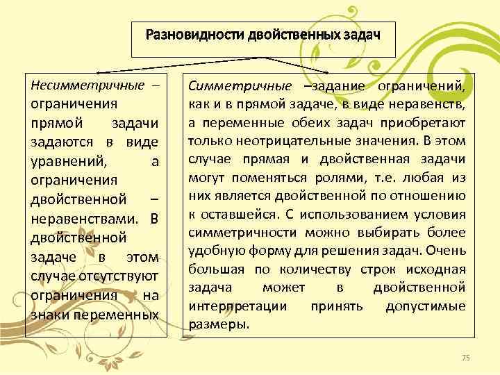 Разновидности двойственных задач Несимметричные – ограничения прямой задачи задаются в виде уравнений, а ограничения