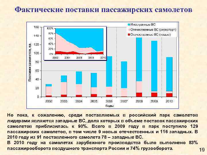 Сравнение транспортных систем двух стран по плану