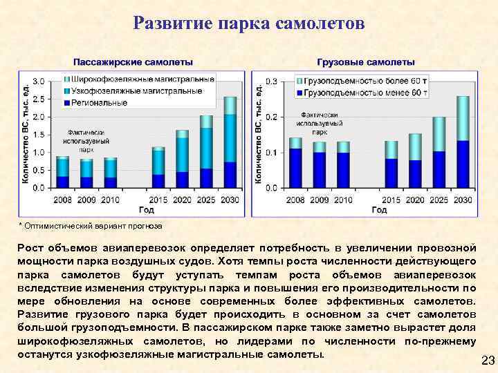 Развитие парка самолетов * Оптимистический вариант прогноза Рост объемов авиаперевозок определяет потребность в увеличении