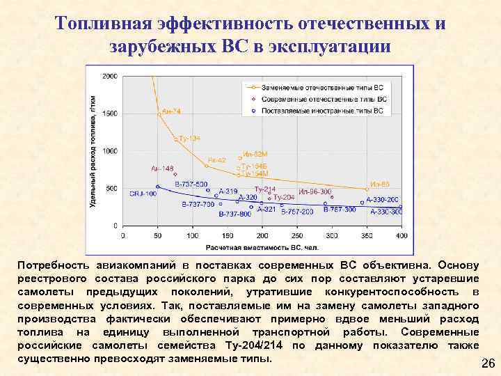 Увеличение топлива